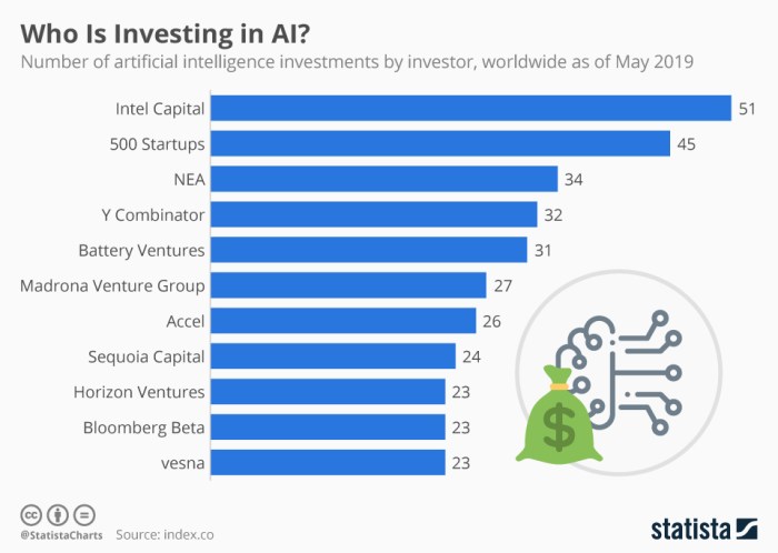 Your AI Investment Guide for 2024 Your AI Investment Guide for 2024