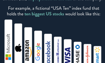 Best Index Funds To Invest In 2025 Fidelity - L Toby Cumpston