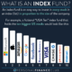 Best Index Funds To Invest In 2025 Fidelity - L Toby Cumpston
