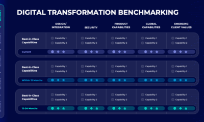 Digital Transformation Benchmarking Slide - Digital Transformation ...