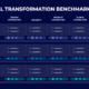 Digital Transformation Benchmarking Slide - Digital Transformation ...