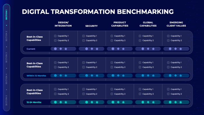 Digital Transformation Benchmarking Slide - Digital Transformation ...