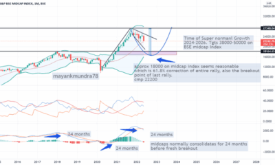 MIDCAP Index Charts and Quotes — TradingView — India