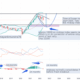 MIDCAP Index Charts and Quotes — TradingView — India