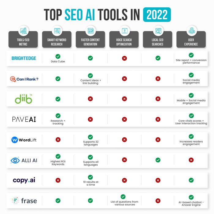 Navigating AI-Powered Tools for Success in SEO | LBHQ Navigating AI-Powered Tools for Success in SEO | LBHQ