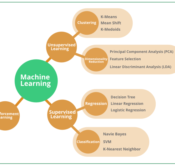 Top 10 Machine Learning Algorithms in 2024 - GeeksforGeeks