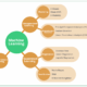 Top 10 Machine Learning Algorithms in 2024 - GeeksforGeeks