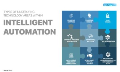 What is Intelligent Automation? Benefits and More | Zinnov