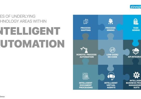 What is Intelligent Automation? Benefits and More | Zinnov