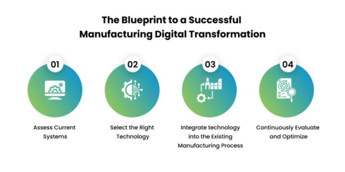 DigiLife Digital Transformation for Manufacturing: Revolutionizing the ... DigiLife Digital Transformation for Manufacturing: Revolutionizing the ...