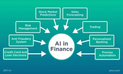 Artificial Intelligence Applications In Financial Services - Jelvix