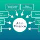 Artificial Intelligence Applications In Financial Services - Jelvix