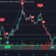 silver chart for MCX:SILVER1! by dcpandey084 — TradingView India