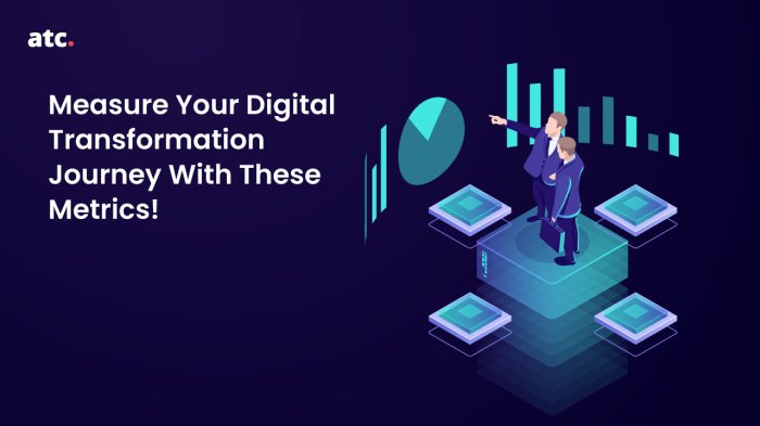 Top 5 Digital Transformation Metrics to Watch Out For in 2023!