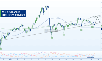 Live MCX Rates, Real Time Commodity Price, charts APK for Android ...