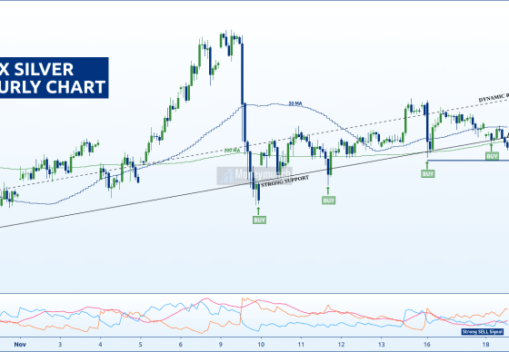 Live MCX Rates, Real Time Commodity Price, charts APK for Android ...