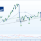 Live MCX Rates, Real Time Commodity Price, charts APK for Android ...