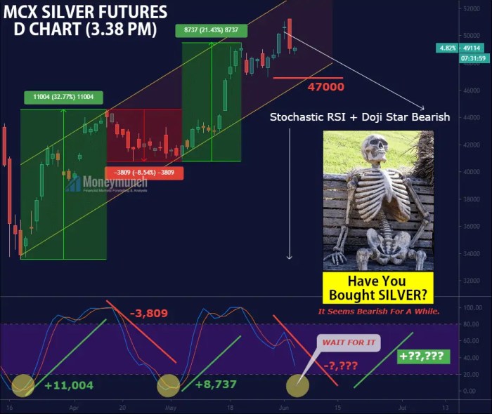 MCX Live Price For Mcx Commodity Gold Silver Copper.... MCX Live Price For Mcx Commodity Gold Silver Copper....