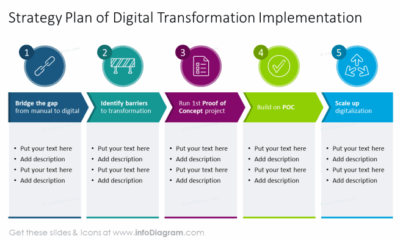 Exploring DigiLife Digital Transformation Planning and Execution ...