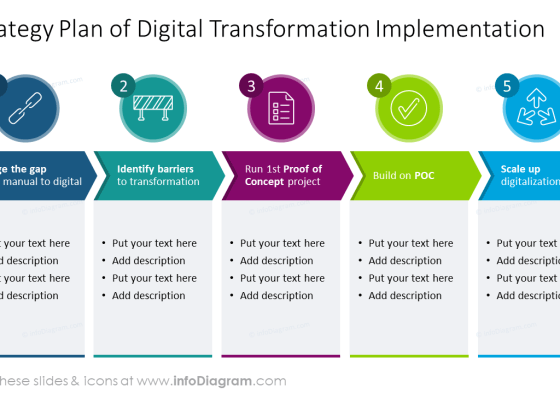 Exploring DigiLife Digital Transformation Planning and Execution ...