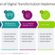 Exploring DigiLife Digital Transformation Planning and Execution ...