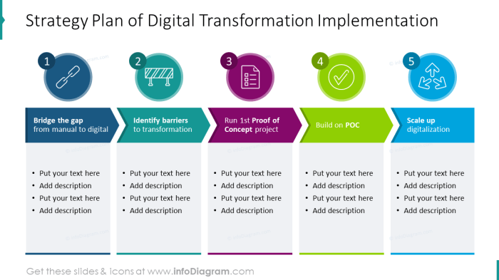 Exploring DigiLife Digital Transformation Planning and Execution ...